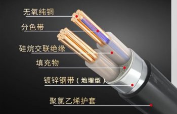 如何精準選擇電線規格，保障用電安全